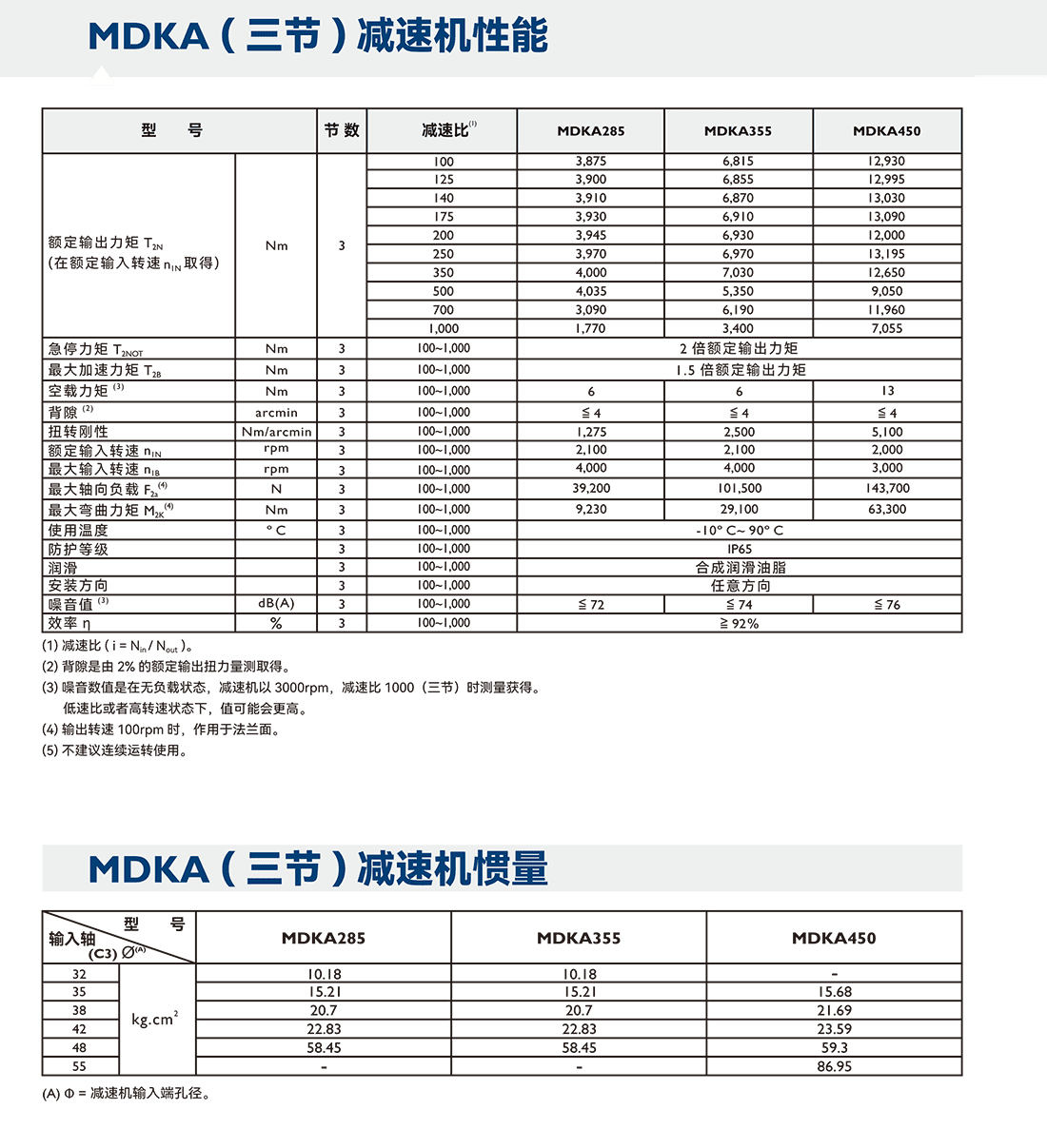 減速機MDK三節(jié)參數.png