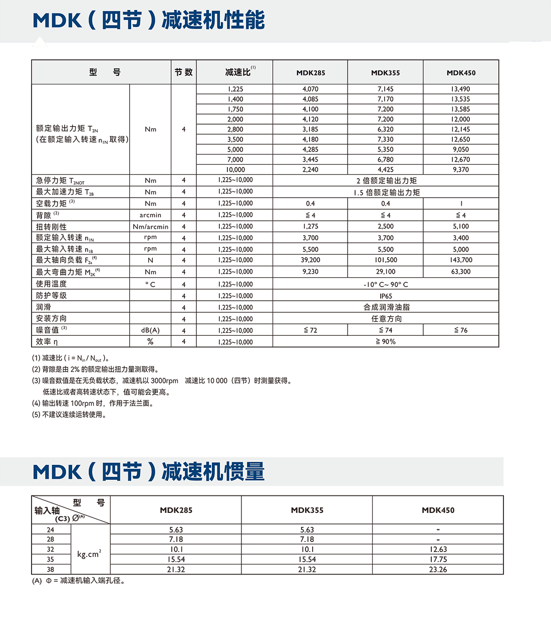 MDK四節(jié)參數.png